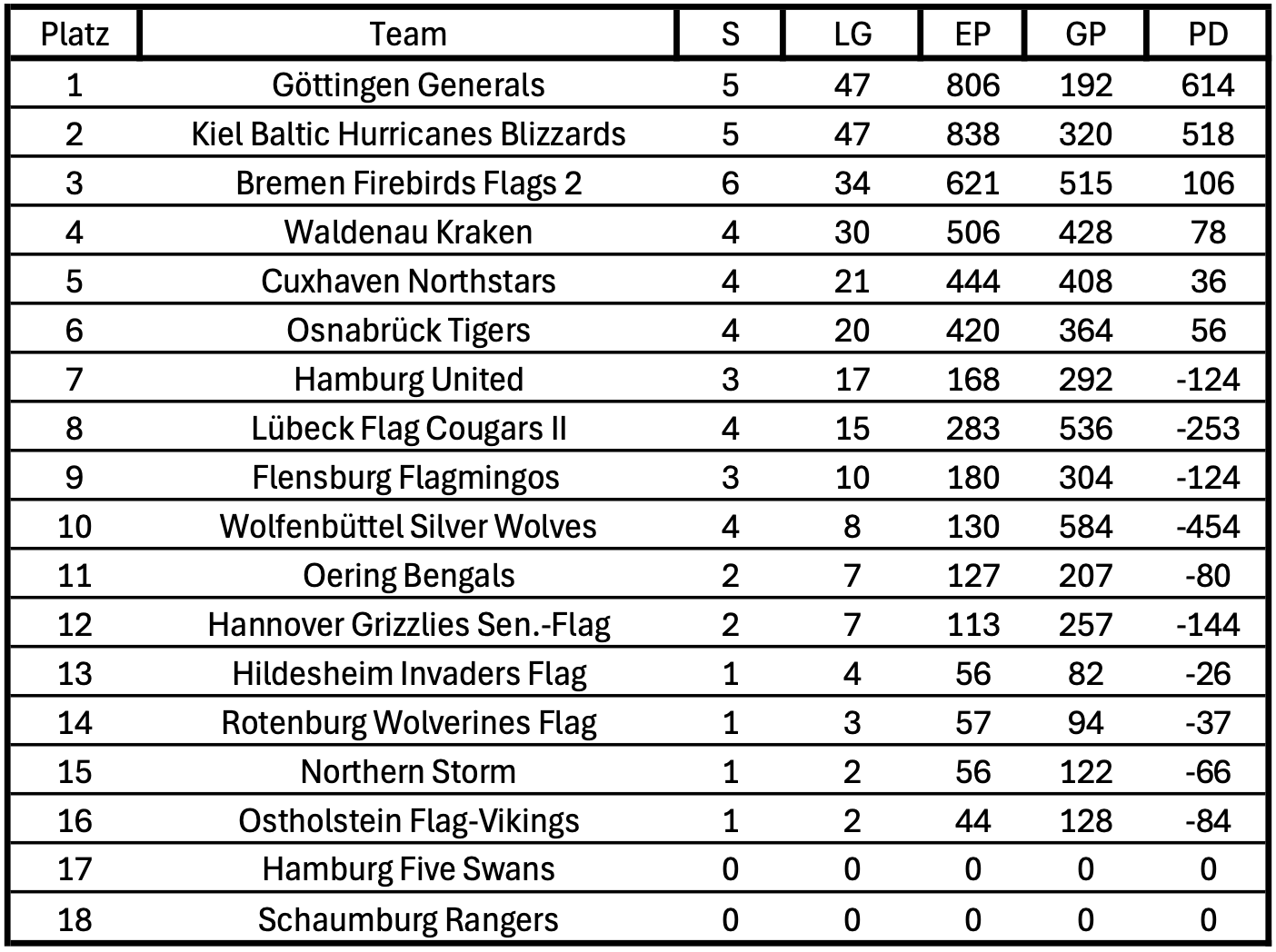 Tabelle-Stand-26-06-2025
