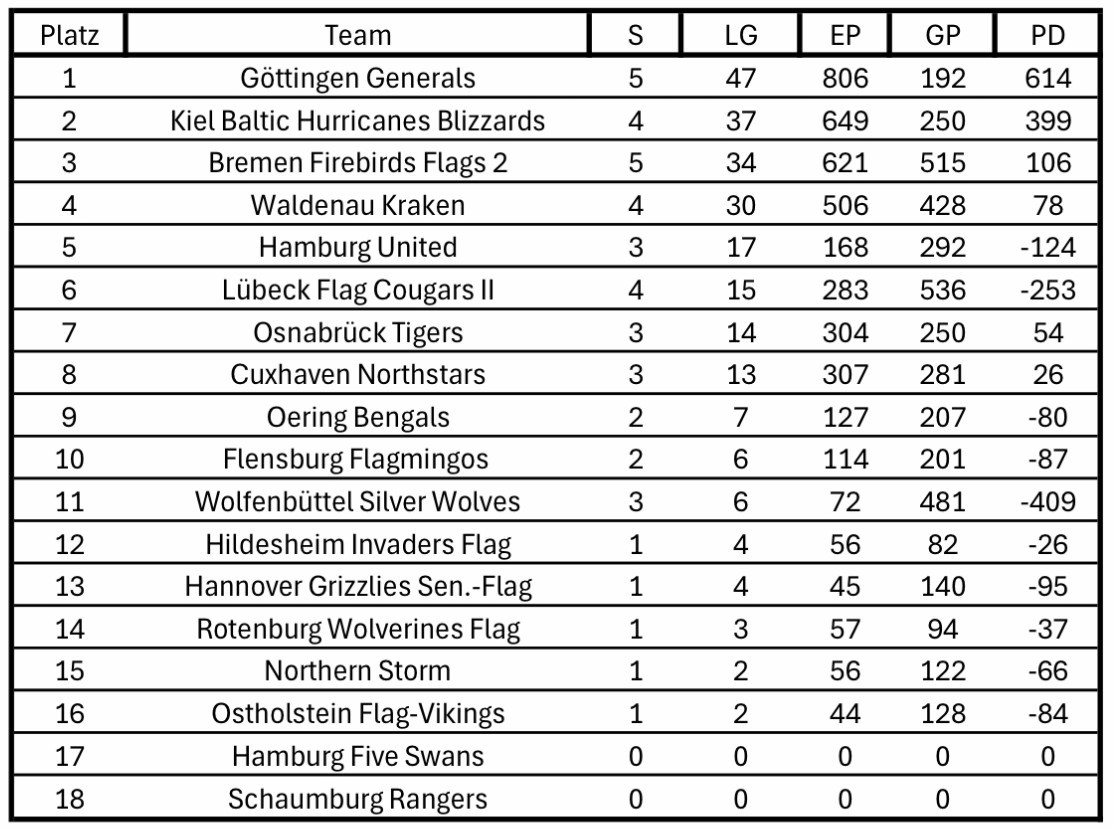 Tabelle-Stand-03-06-2025
