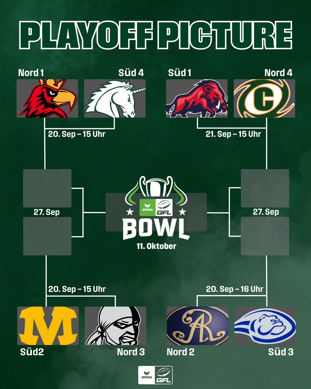 Playoff Picture 2025